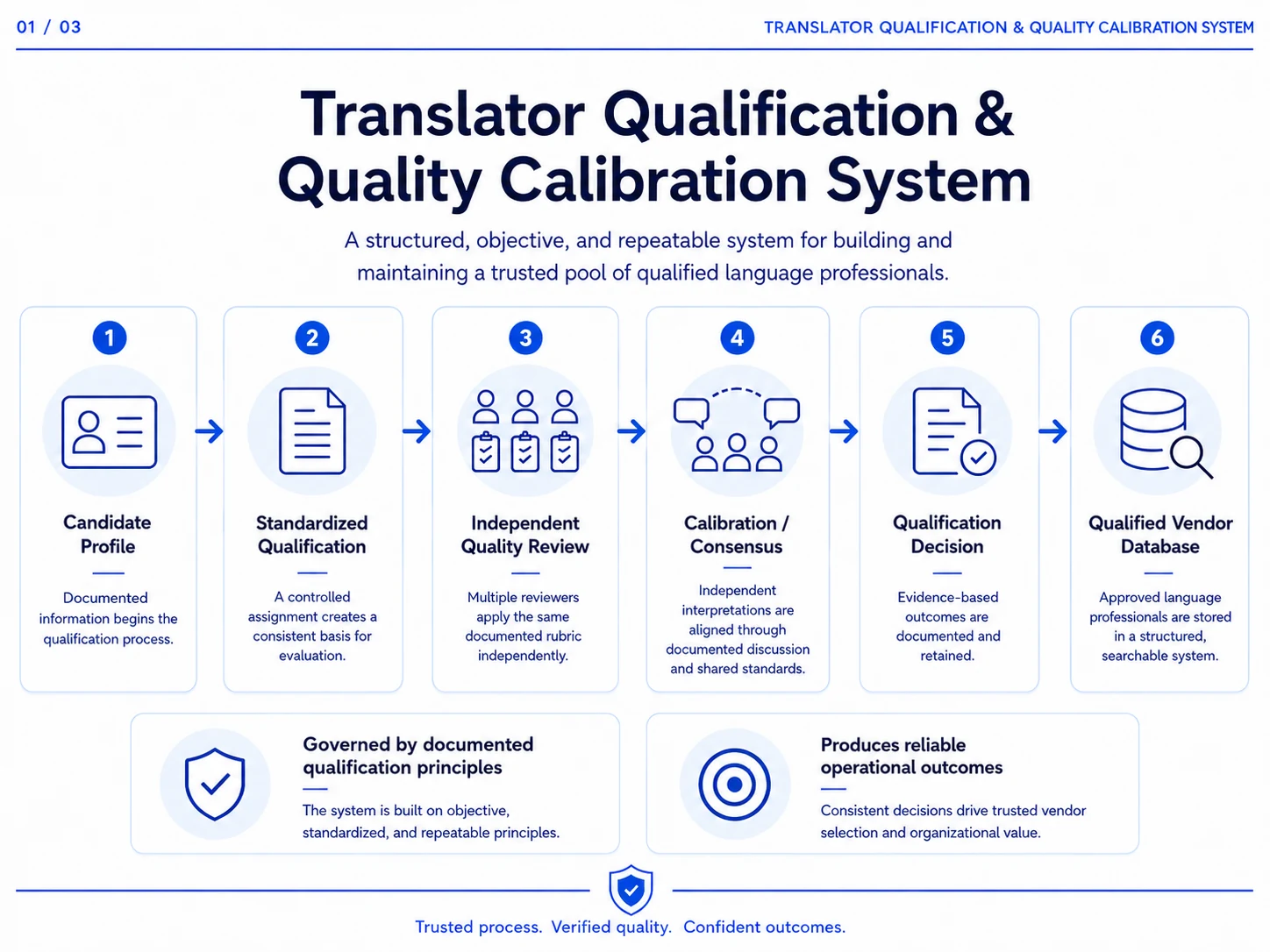Vendor qualification and calibration workflow